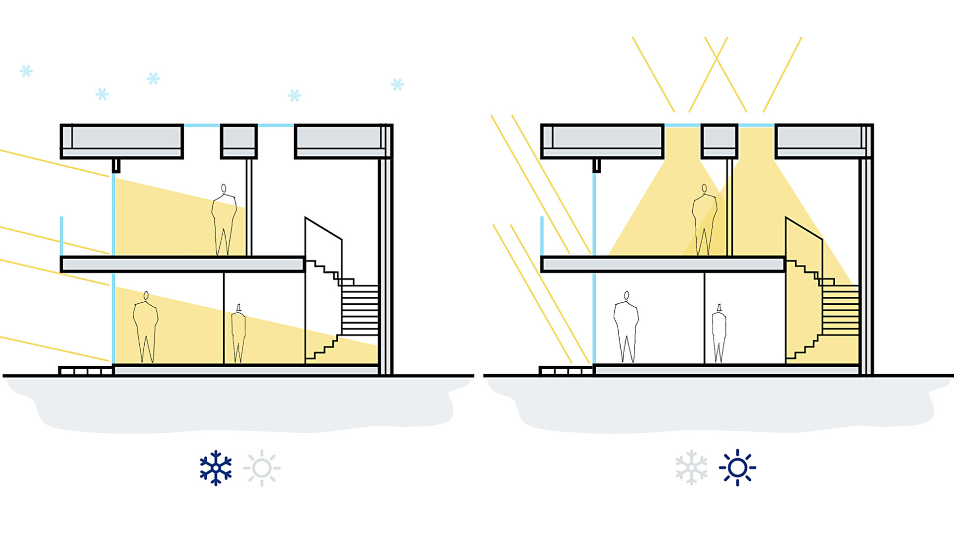 Natürliche Beleuchtung der Räume