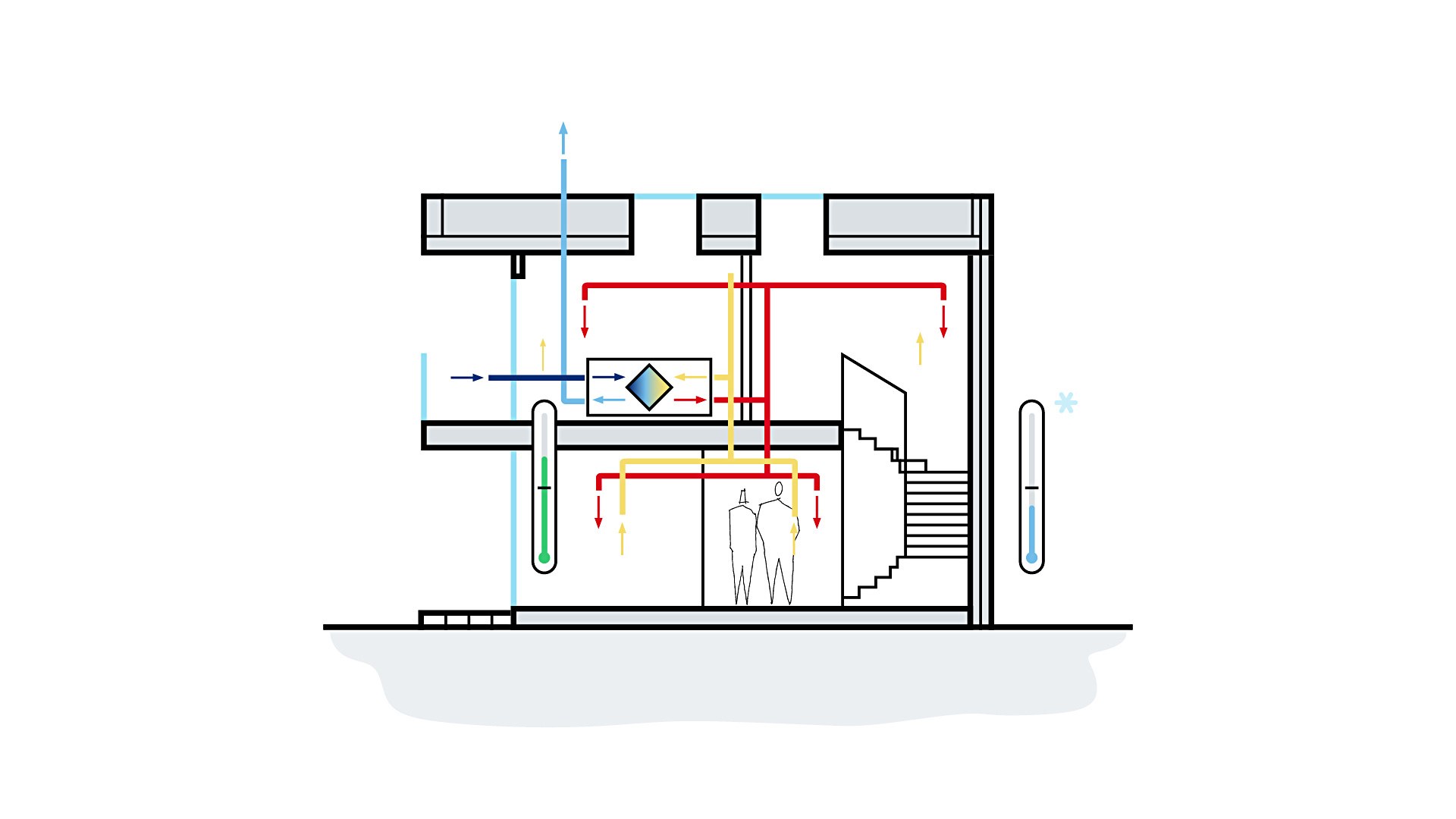Sicherstellung frischer Luft